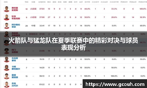 火箭队与猛龙队在夏季联赛中的精彩对决与球员表现分析